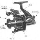 루어낚시용 릴몸체 명칭 이미지