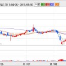 [하이스틸] 하이스틸 최근 주가가 연일 급등은.....? 이미지