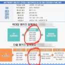 셀러블153강남의원 이미지