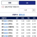 2025 한국시리즈 1차전 한화VS엘지 라인업 이미지