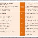 꿈에그린하우스