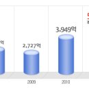 대성전기공업 공채정보ㅣ[대성전기공업] 2012년 하반기 공개채용 요점정리를 확인하세요!!!! 이미지