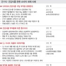 건국약국 이미지