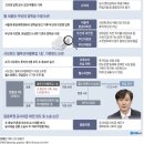 카페신호 - 관악구 서림길 17 | 카페신호