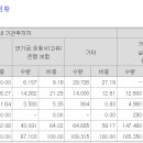 코칩 의무보유확약 13.19%→45.02% 이미지