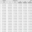 센트럴파크 7 이미지