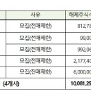 (주)에스씨에이 이미지