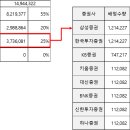 그 외 기타 정보 서비스업 이미지