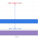 엠오티 이미지