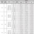 휴리움 이미지