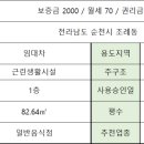 퀸부동산중개사무소 이미지