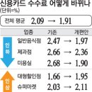 신용슈퍼 이미지