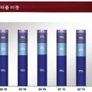 LG디스플레이 집이라도 팔으라는 지름신XXX고수님의 분석글(대단...) 이미지