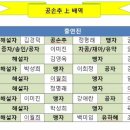 2024년 7월 1일 고전 『 맹자 』 5 이미지