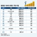 11/3/상한가와 천만주