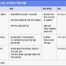 하우스캠핑카 이미지