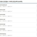 [학점은행제] 사회복지행정론 이미지