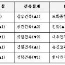 건축사사무소희훈