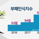 곡성군청 이미지