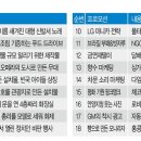 폰세일즈 이미지