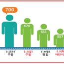 이동-2 정책브리핑
