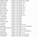 베토벤치과의원 네이버블로그