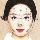 관상학&수상학 이미지