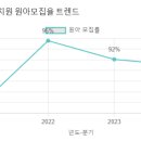 동정성모유치원 이미지