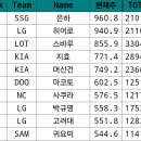 '다승왕후보 등장' 이미지