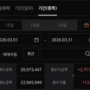[주식] 주린이의 투자 성장 일기 4