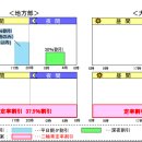 [국외소식] 일본, 내년 4월부터 휴일 이륜차 고속도로 통행료 자동차 절반으로 인하 이미지