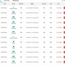 [보라카이자유여행/드보라]보라카이 직항 항공권 구매 싸이트_땡처리 닷컴 이미지