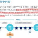 출연자 화제성에 대해서 이미지