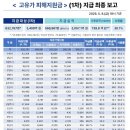 경기도, ‘고유가 피해지원금’ 1차 신청률 89.6% 5월 18일부터 소득 하위 70% 대상 2차 접수 시작 이미지