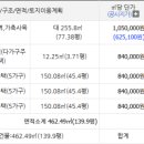 인동가산로-8 네이버블로그