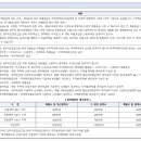 (자)태백소방 이미지