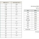상조삼 이미지