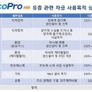 대규모 유상증자 소식에 급락하는 에코프로에이치엔 이미지