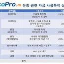 대규모 유상증자 소식에 급락하는 에코프로에이치엔 이미지