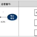 대림 이미지