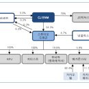 스튜디오445