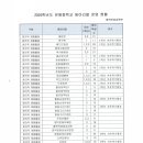 은평중학교 이미지