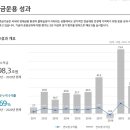 국민연금 투자 현황 이미지