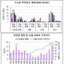 주택보급률에 대한 환상과 주택수급 미스매치 이미지