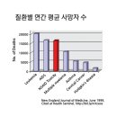 Re:Re:관절염이란?/NSAIDs의 부작용은? 이미지