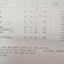 스테로이드의 양면성, 그리고 갤럭시노트9 배터리 교체 이미지