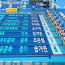 대구체육중학교 이미지