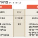 (주)동양레저 이미지