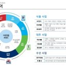 대림냉동 이미지