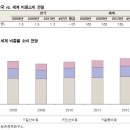 [스페셜 리포트] 식(食)의 전쟁, 1차산업이 미래다 -2 이미지